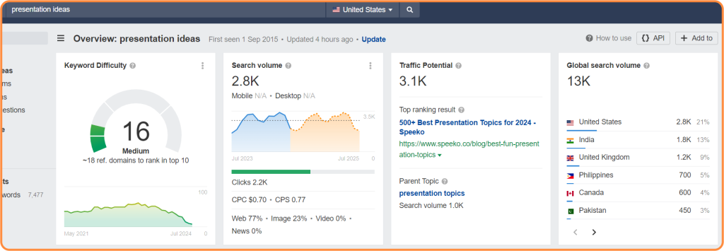 Screenshot about the keyword "presentation ideas" metrics on Ahrefs.