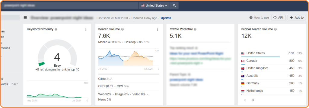 Screenshot about a keyword's performance on Ahrefs, for which our client ranks 1st.