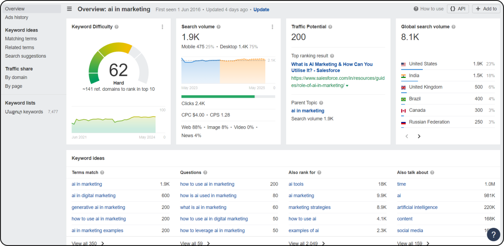 Screenshot showing a keyword overview in Ahrefs to update content for SEO.