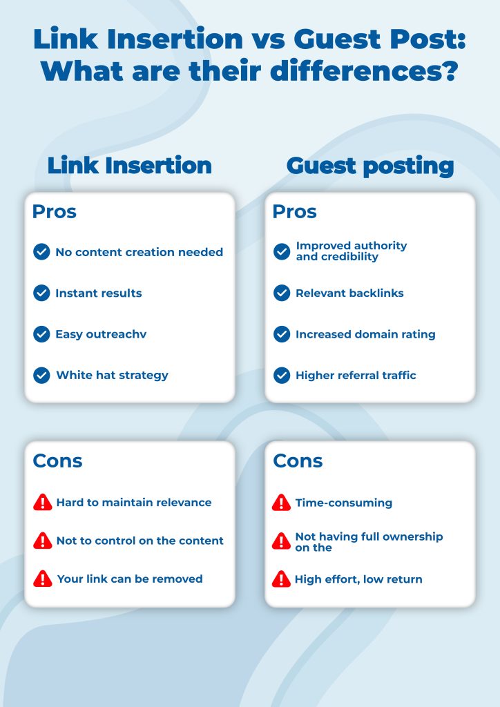 Illustration of link insertion vs guest post, to show their main differences, pros, and cons.