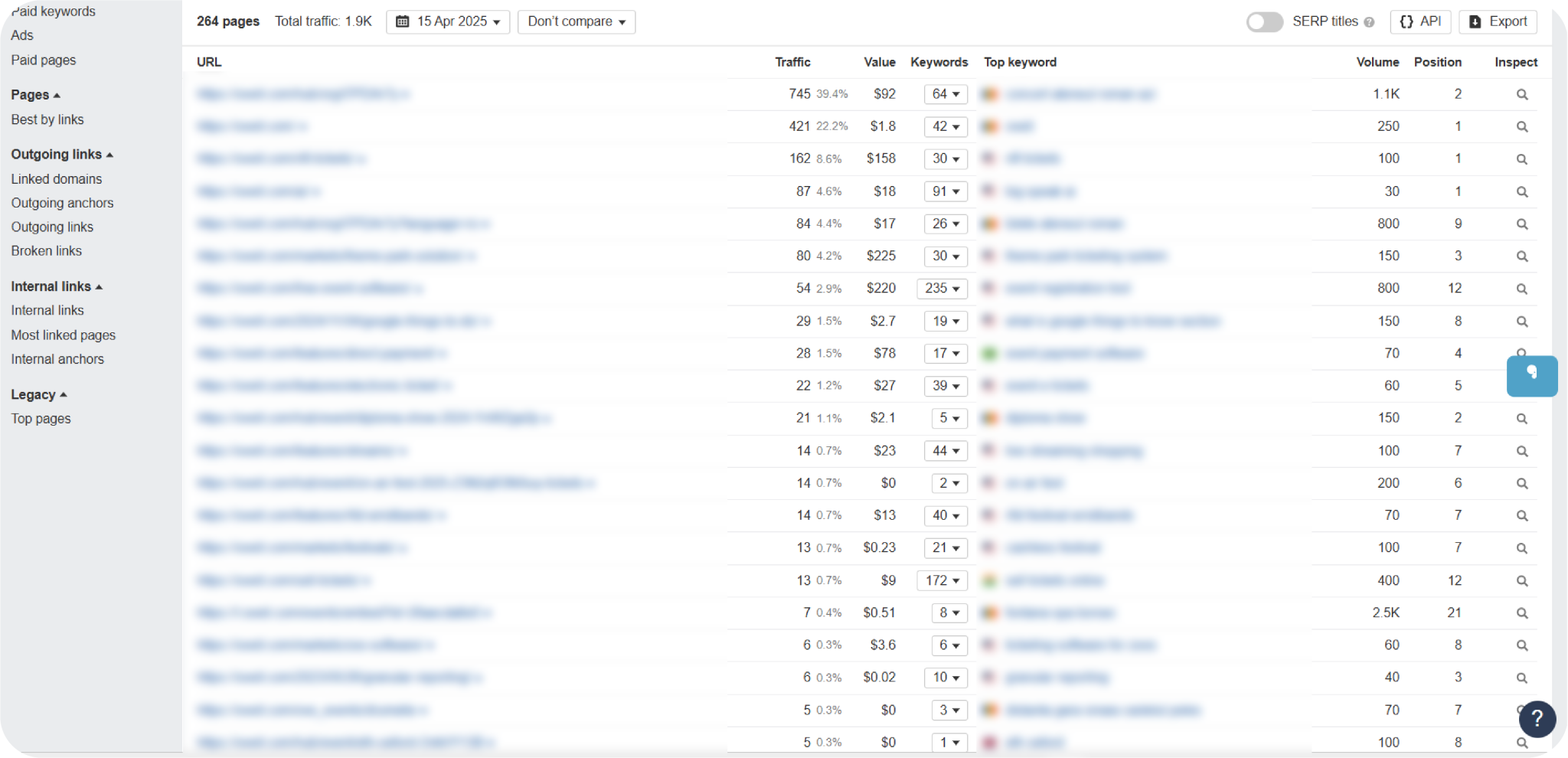 How to Run a Content Audit in 4 Steps (+ Free Checklist)