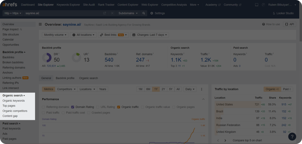 Finding the top pages on the Ahrefs dashboard.