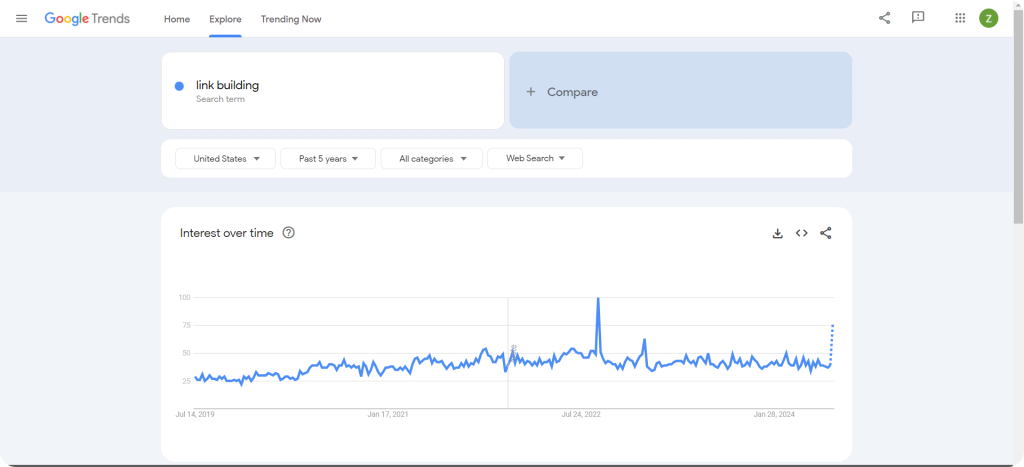 Screenshot showing a filtered view when you search for a keyword on Google Trends.