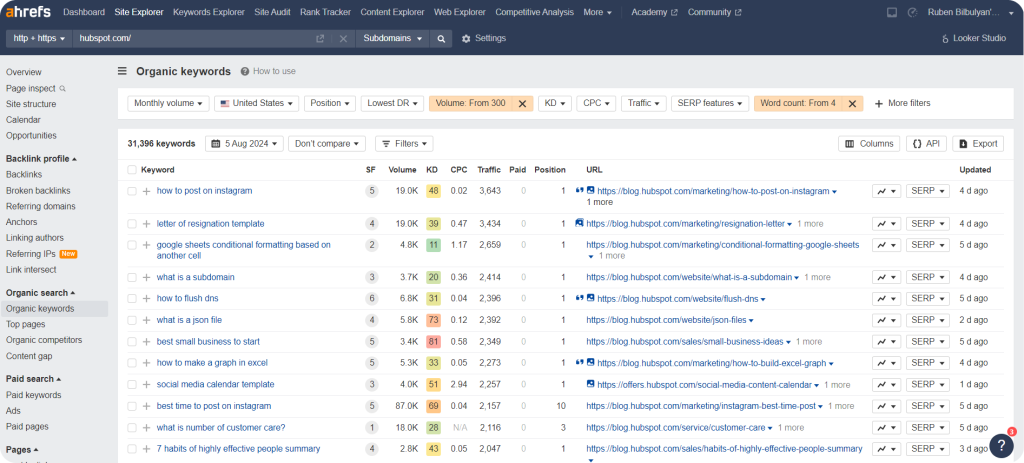 Screenshot showing Hubspot and its keywords as an example.