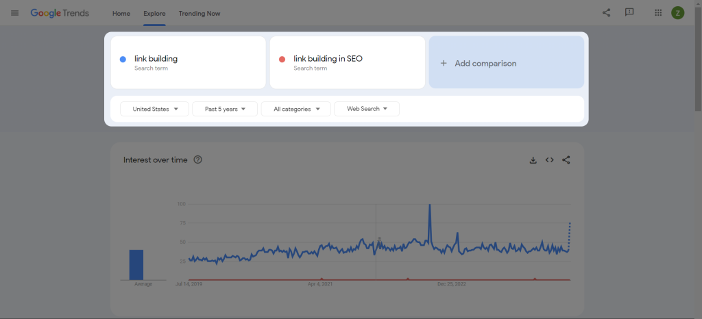 Screenshot showing keywords compared in the Google Trends tool.