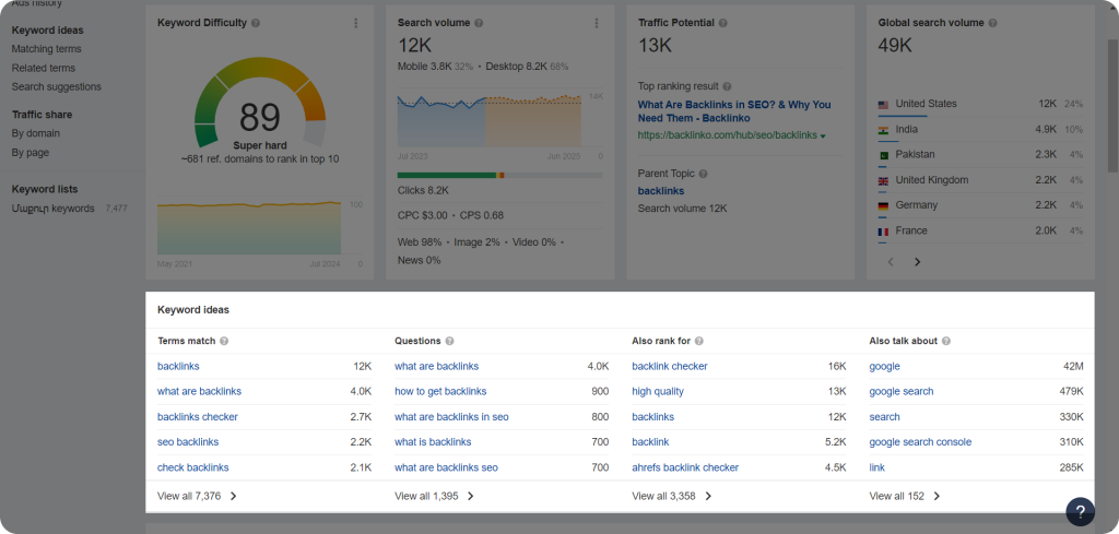 Screenshot showing an example of a super hard keyword matching terms.