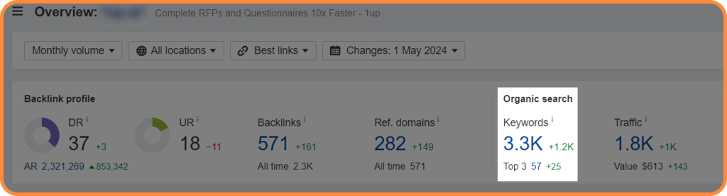 Number of new keywords from an RFP client during 4 months of link building.