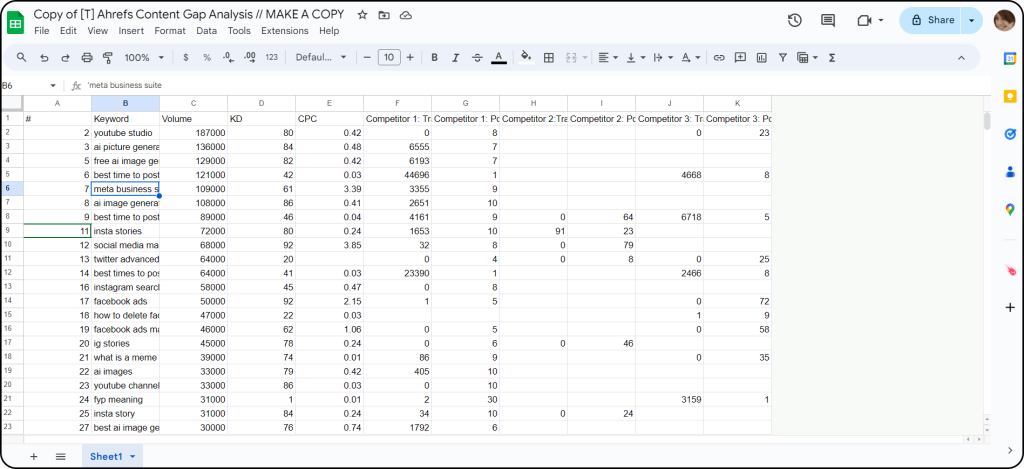 Ahrefs content gap analysis template that shows the exported data of competitor keywords and their metrics.