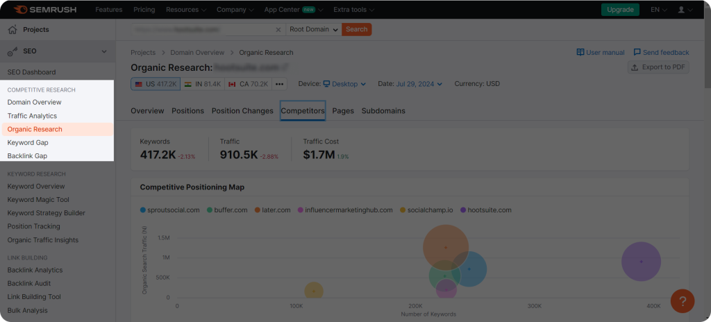 Semrush competitor organic research showing keywords, traffic, and more.