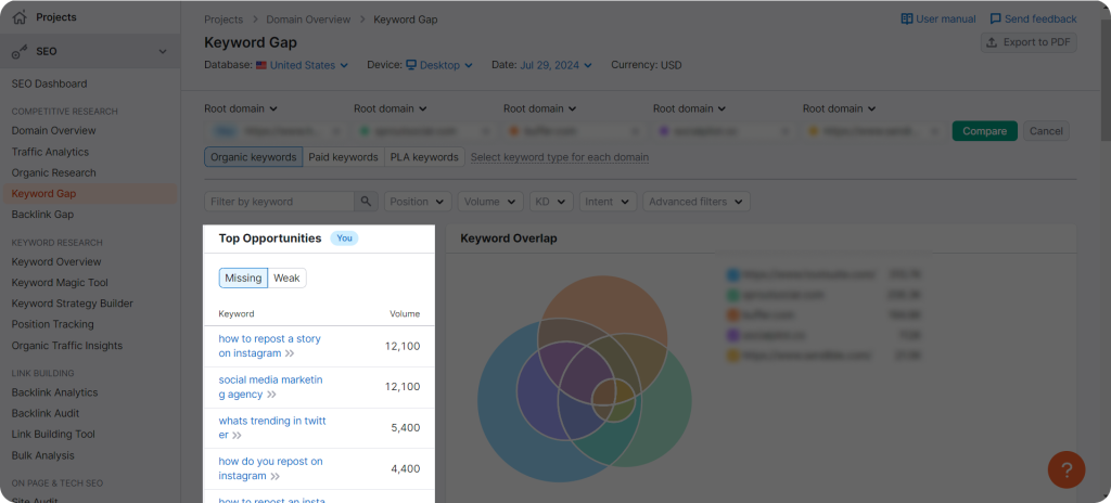 Semrush content gap opportunities showing Missing and weak content gap spots between websites.