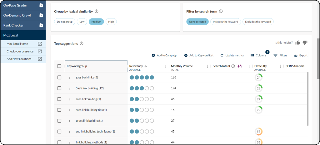 Grouping keywords on Moz where you can see different metrics.