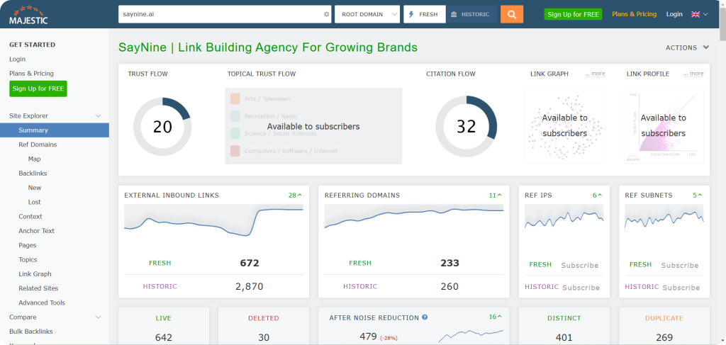 The Majestic backlink software being used for checking the metrics of a website.