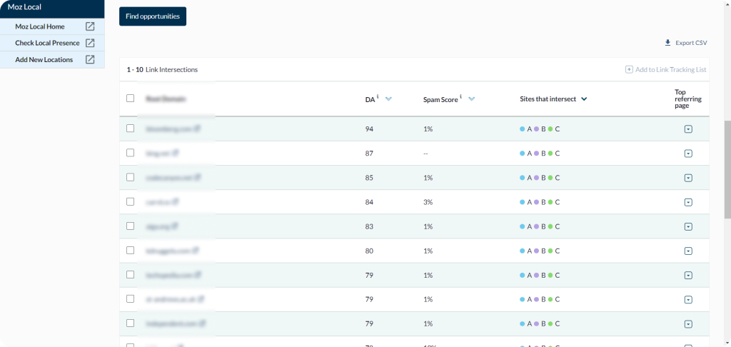 The Moz link building software helping check domain metrics for link building.