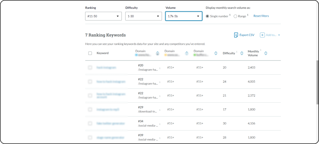 List of potential keywords found via Moz with their metrics.