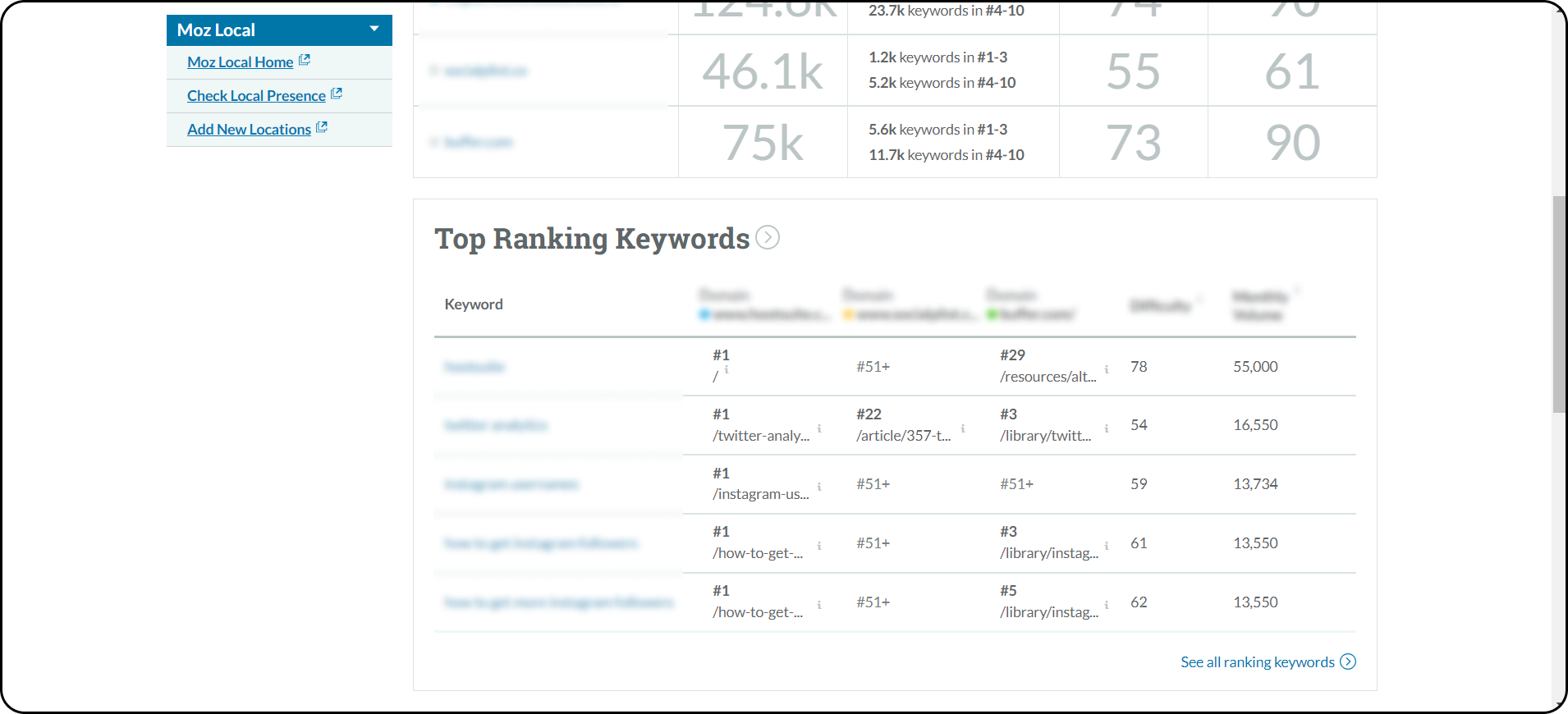 Content Gap Analysis: A Step-by-Step Guide (+3 Tools)