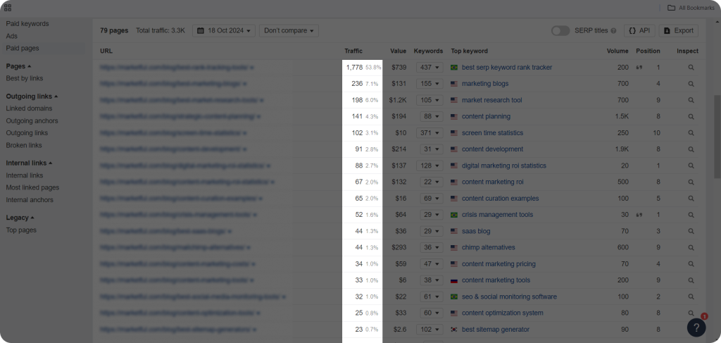 Checking webpage metrics for a website to see which are the best ones for link equity.