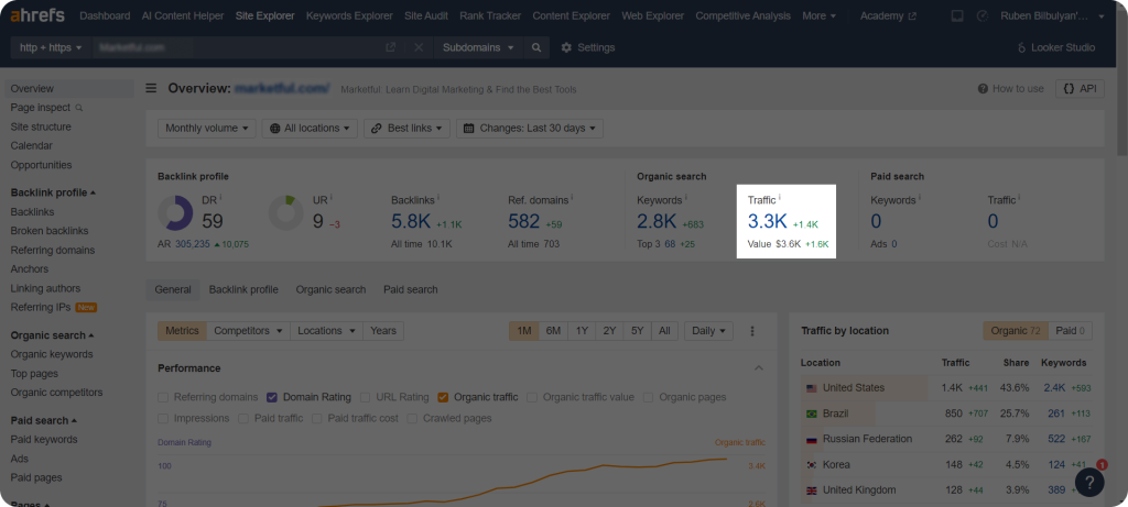 Using Ahrefs Traffic section to check a website's traffic and see if it's a good fit for link juice.