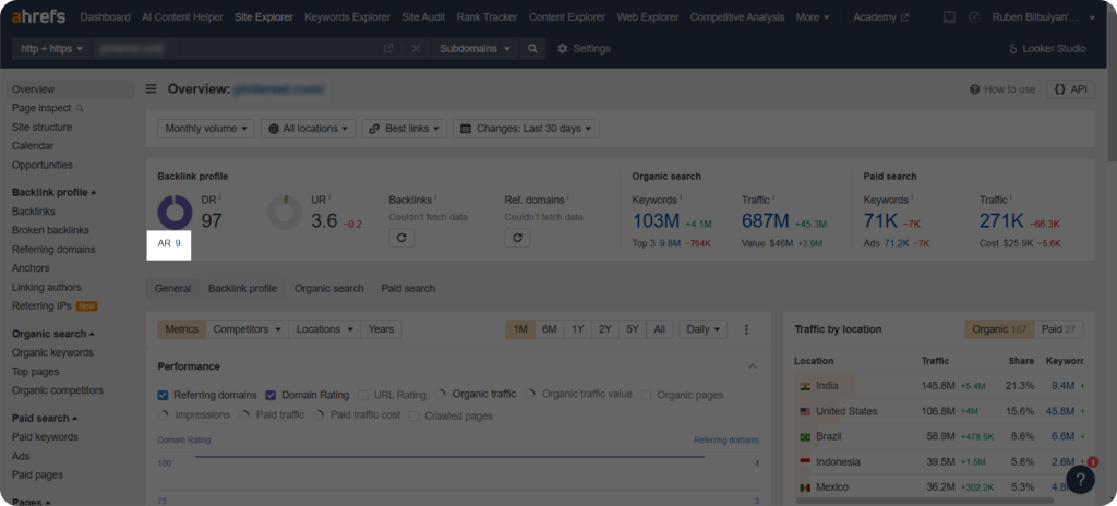 Ahrefs AR metric to show the Ahrefs rank for websites.