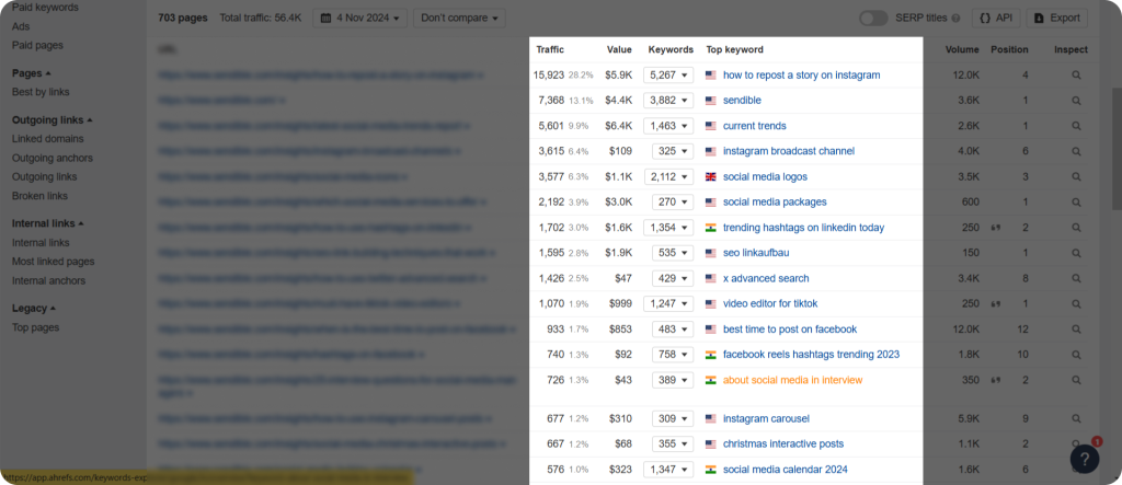 The organic keywords metric in Ahrefs for link building.