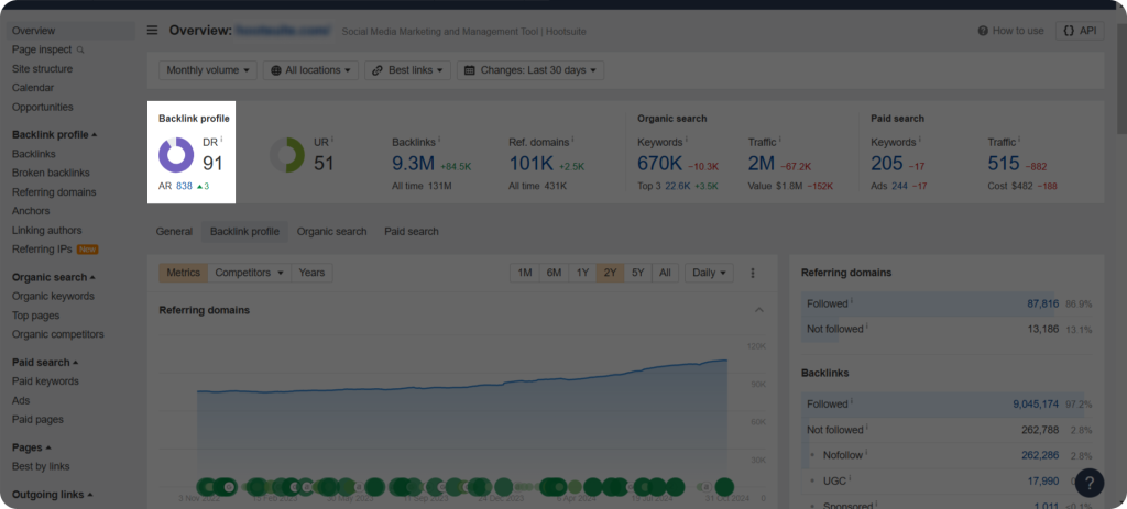 The DR or domain rating metric in Ahrefs 