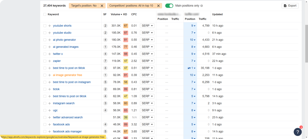 The keyword gap in Ahrefs for link building.