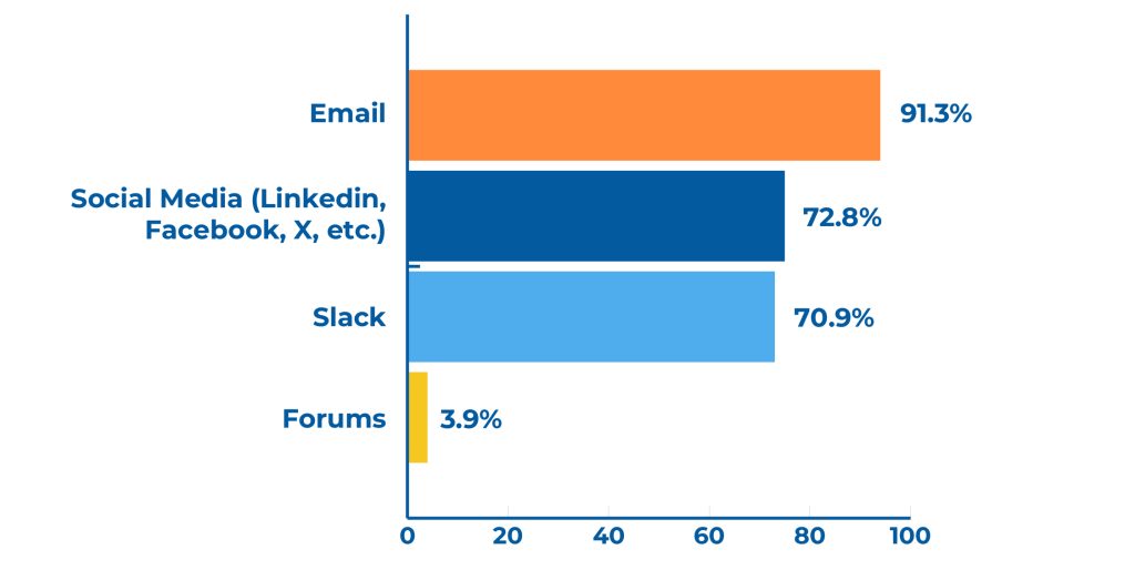 Link building platforms statistic.