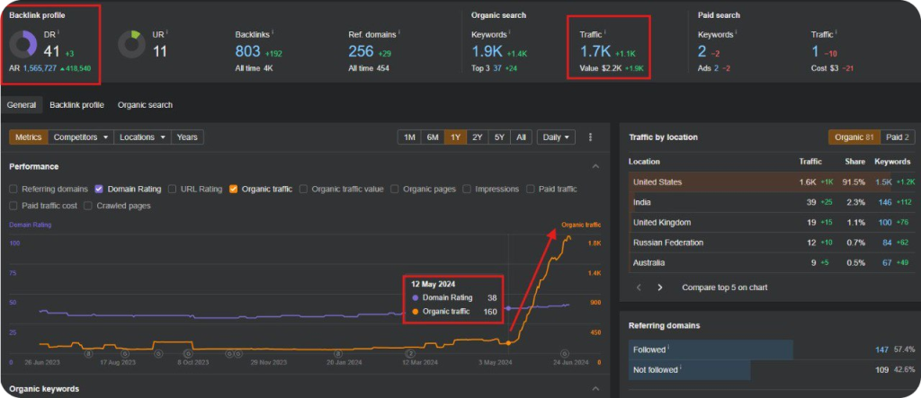 How we improved a client's DR through link exchanges.