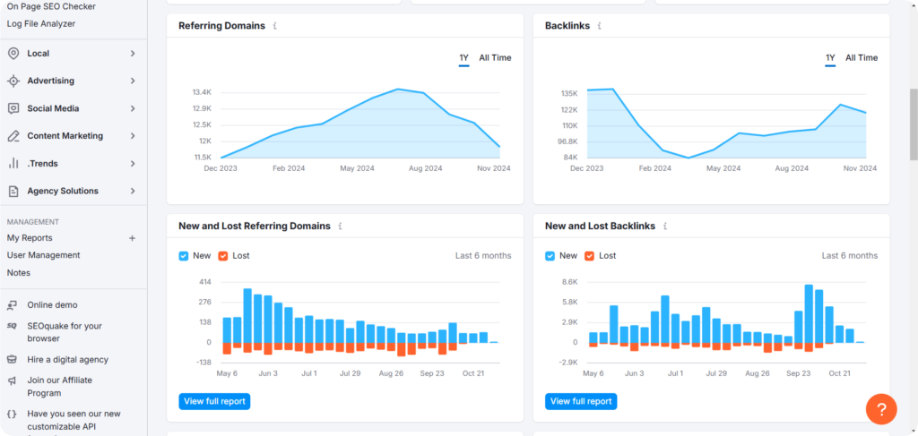 Backlink metric on Semrush.