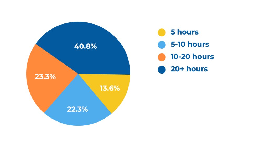 Statistics about link prospecting.