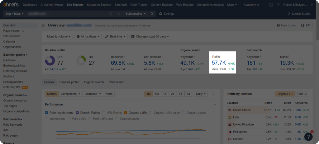 The organic traffic metric in Ahrefs for link building.