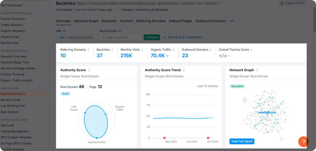 Page authority score metric in Semrush.