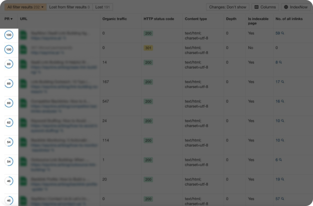 The Page rating metric in Ahrefs
