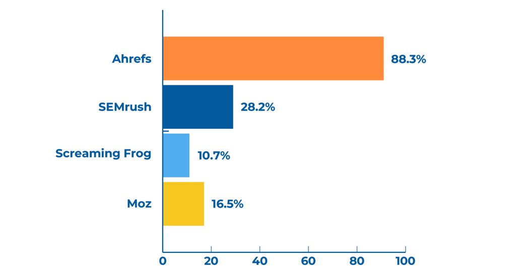 SEO tools statistic.