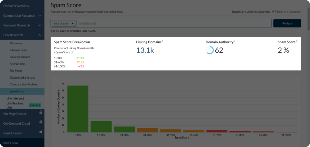 The spam score metric in Moz.