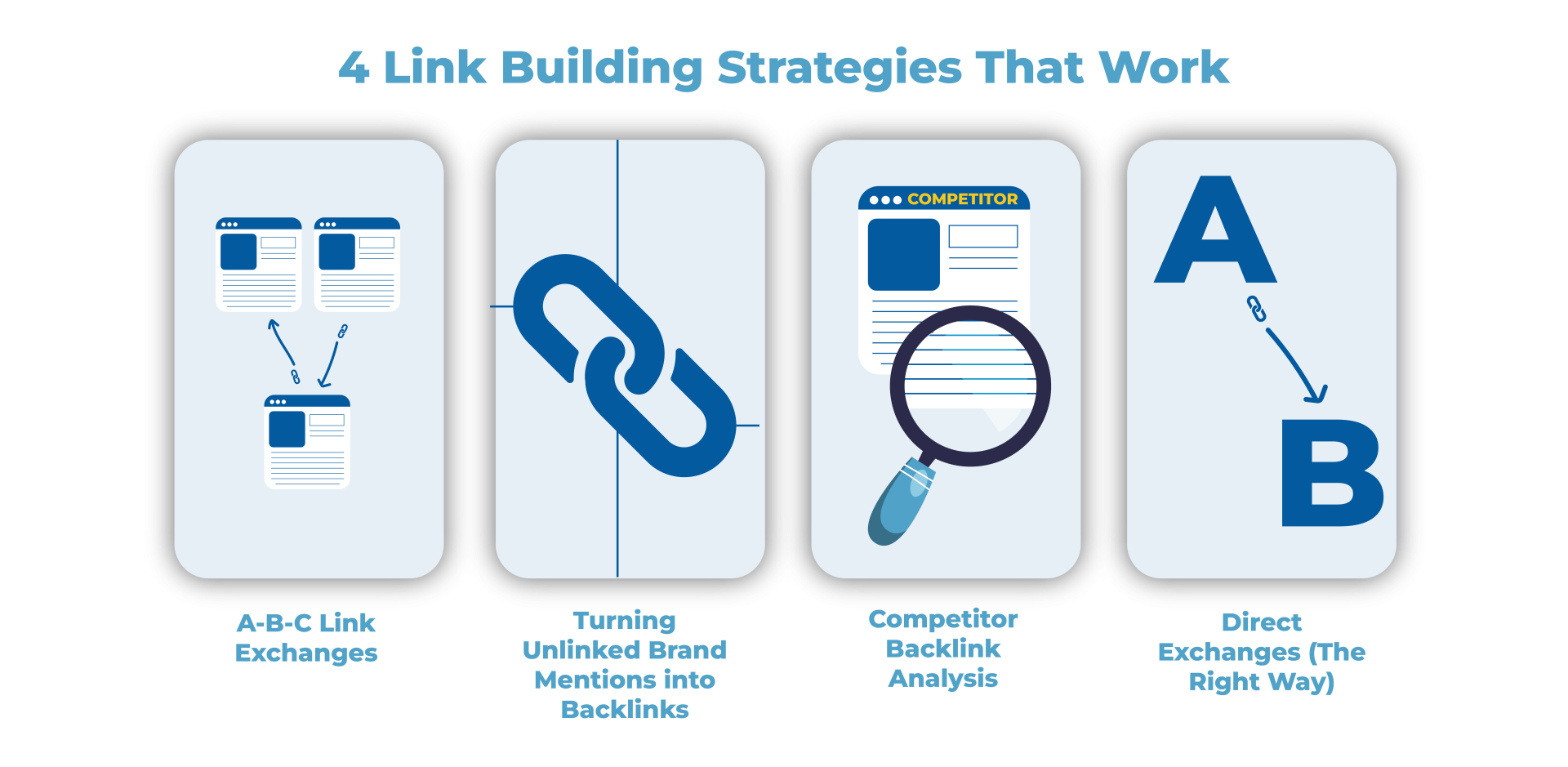 4 effective link building strategies