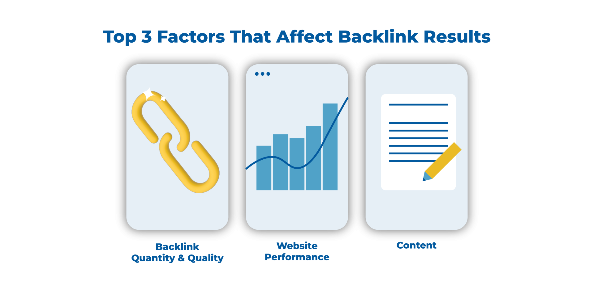 3 factors that affect backlink results