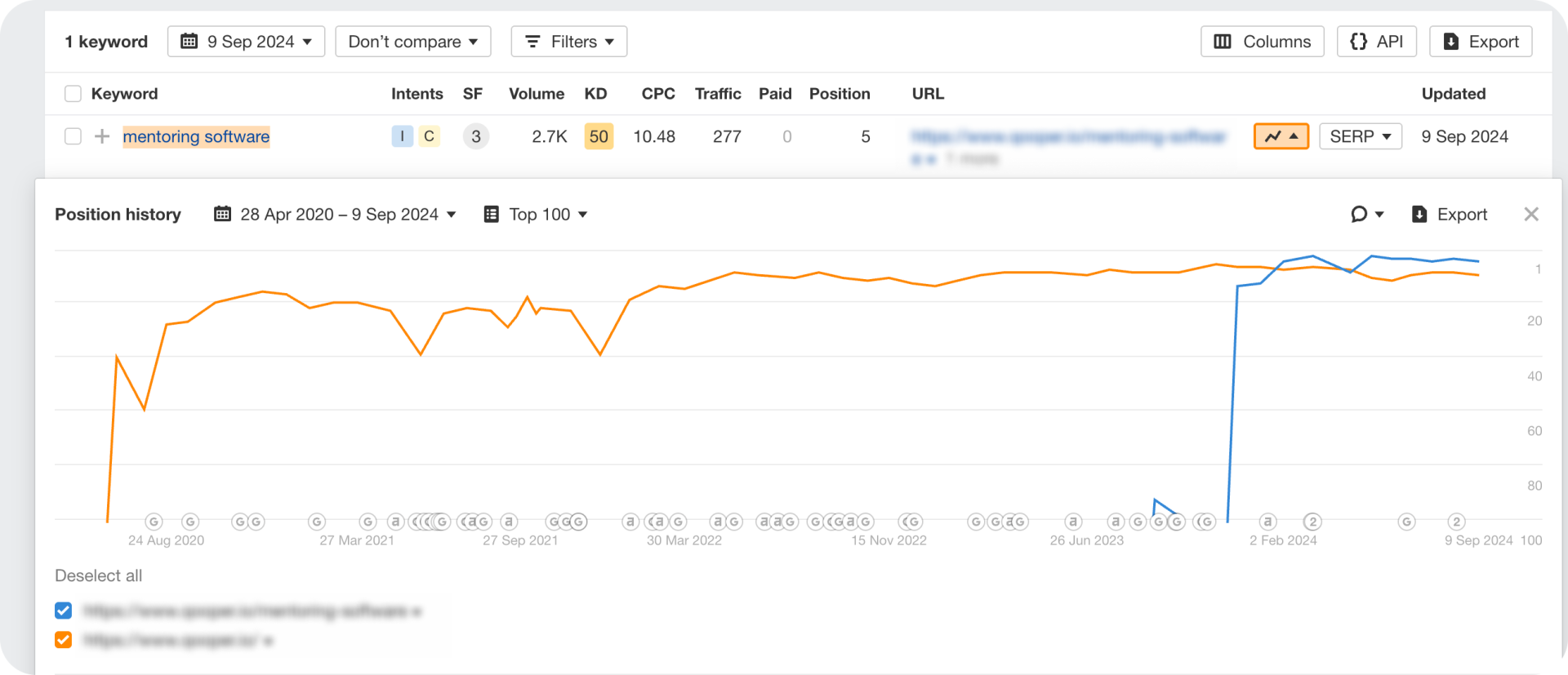 Ahrefs dashboard showing two competing pages for "mentoring software" keyword
