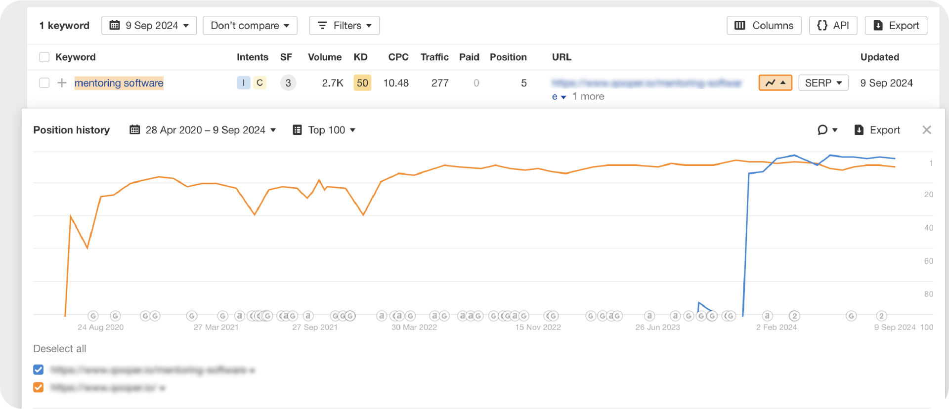 Ahrefs dashboard showing two competing pages for "mentoring software" keyword