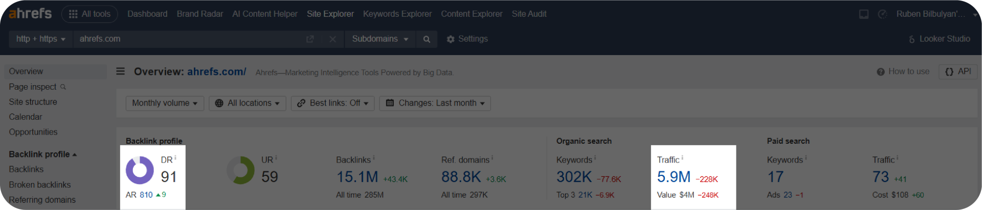 Ahrefs dashboard showing metrics like DR and traffic