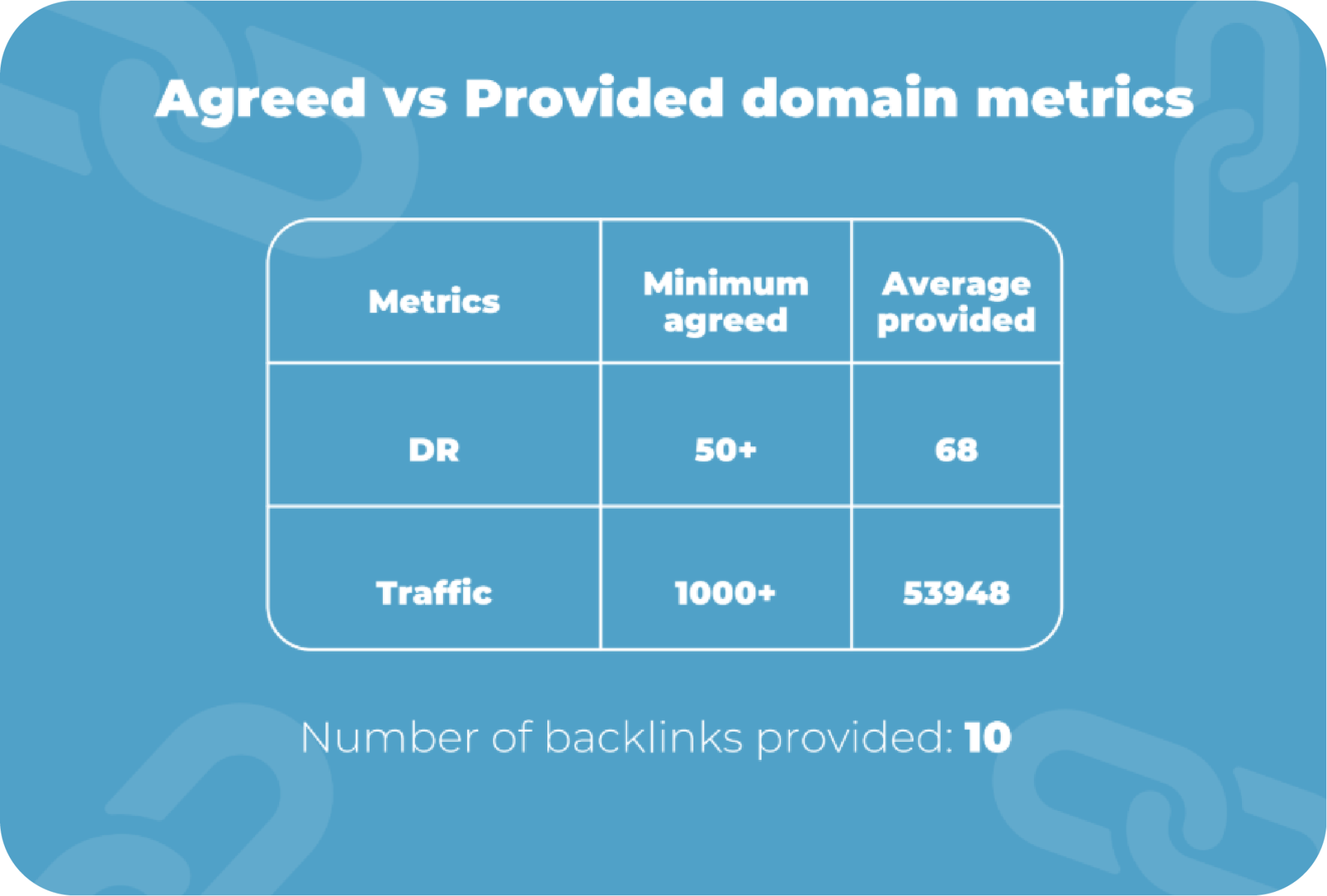 Agreed vs Provided domain metrics in a link building report