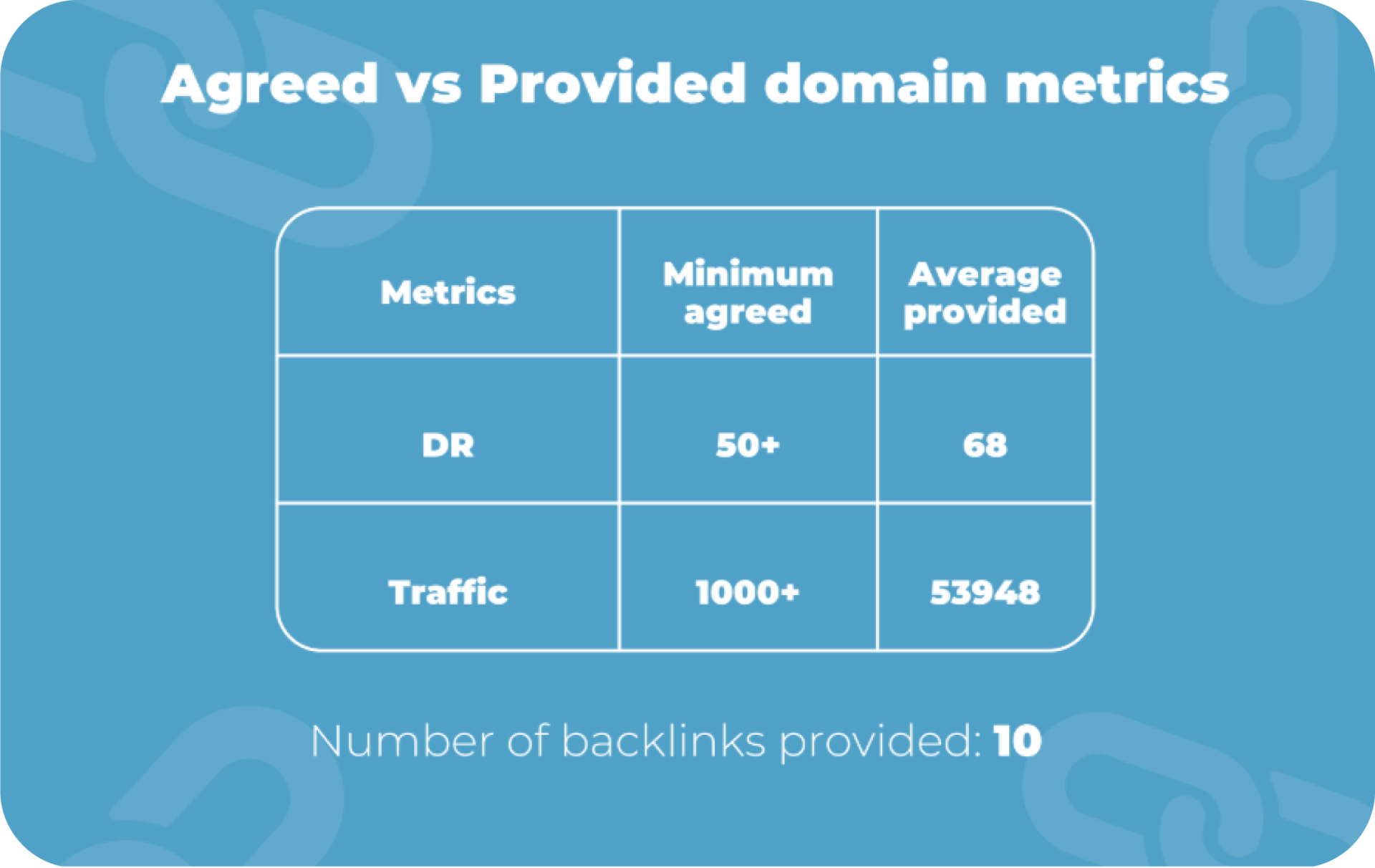 Agreed vs Provided domain metrics in a link building report