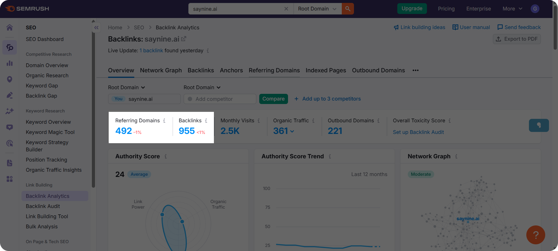 SEMrush dashboard showing backlinks and referring domains