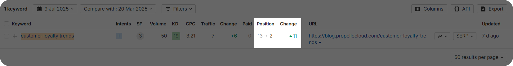 Keyword position changes in Ahrefs