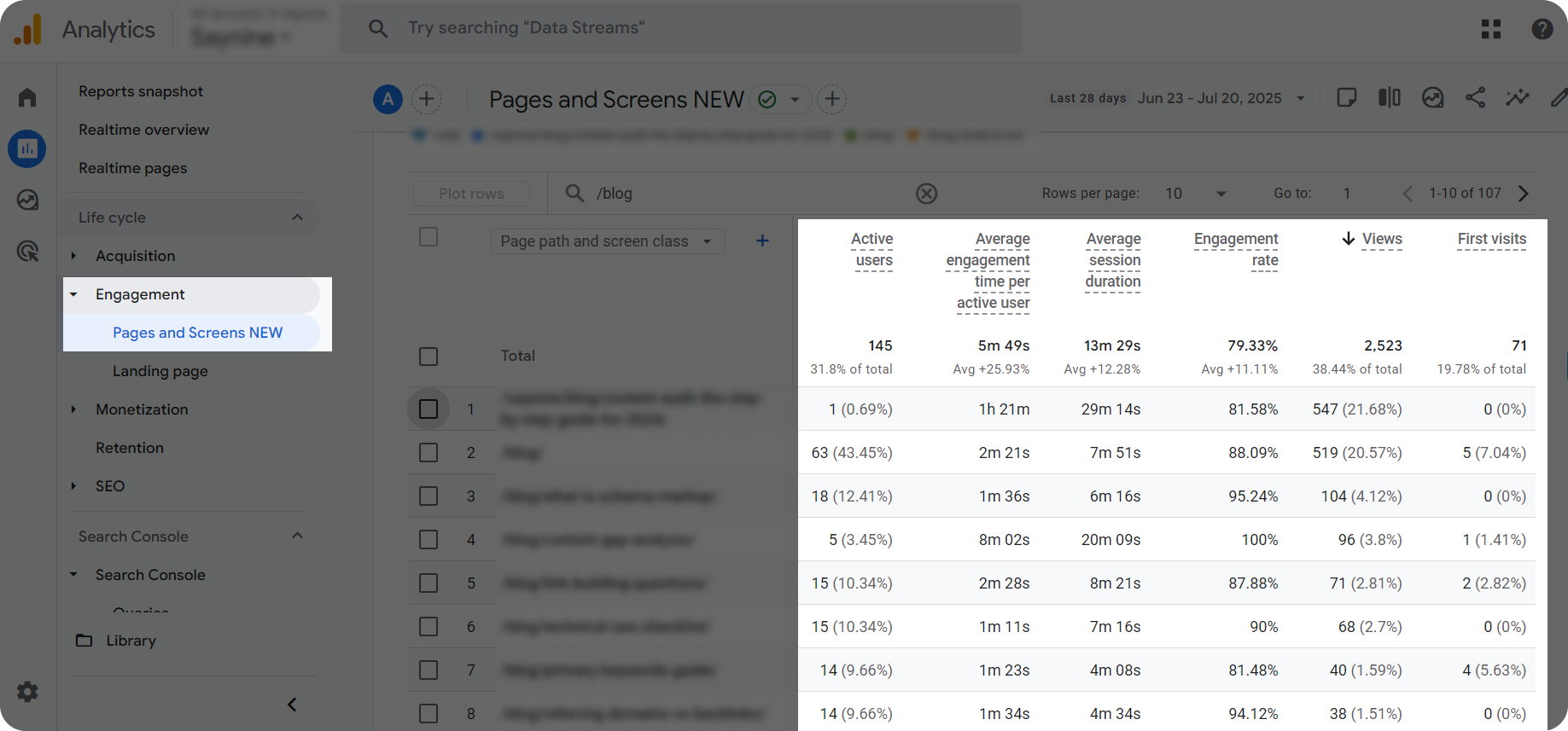 SEO metrics for blog pages shown in Google Analytics.