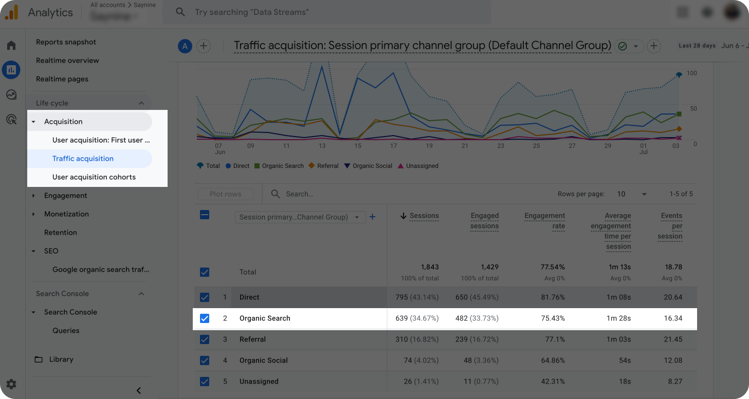 Organic Search number in Google Analytics