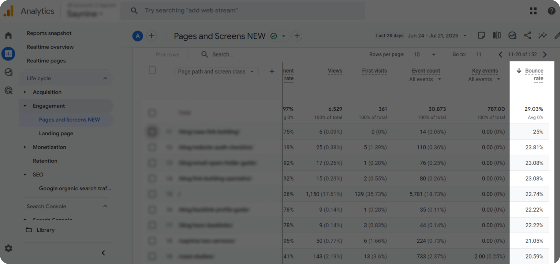 Google Analytics dashboard showing bounce rate percentage for different pages.