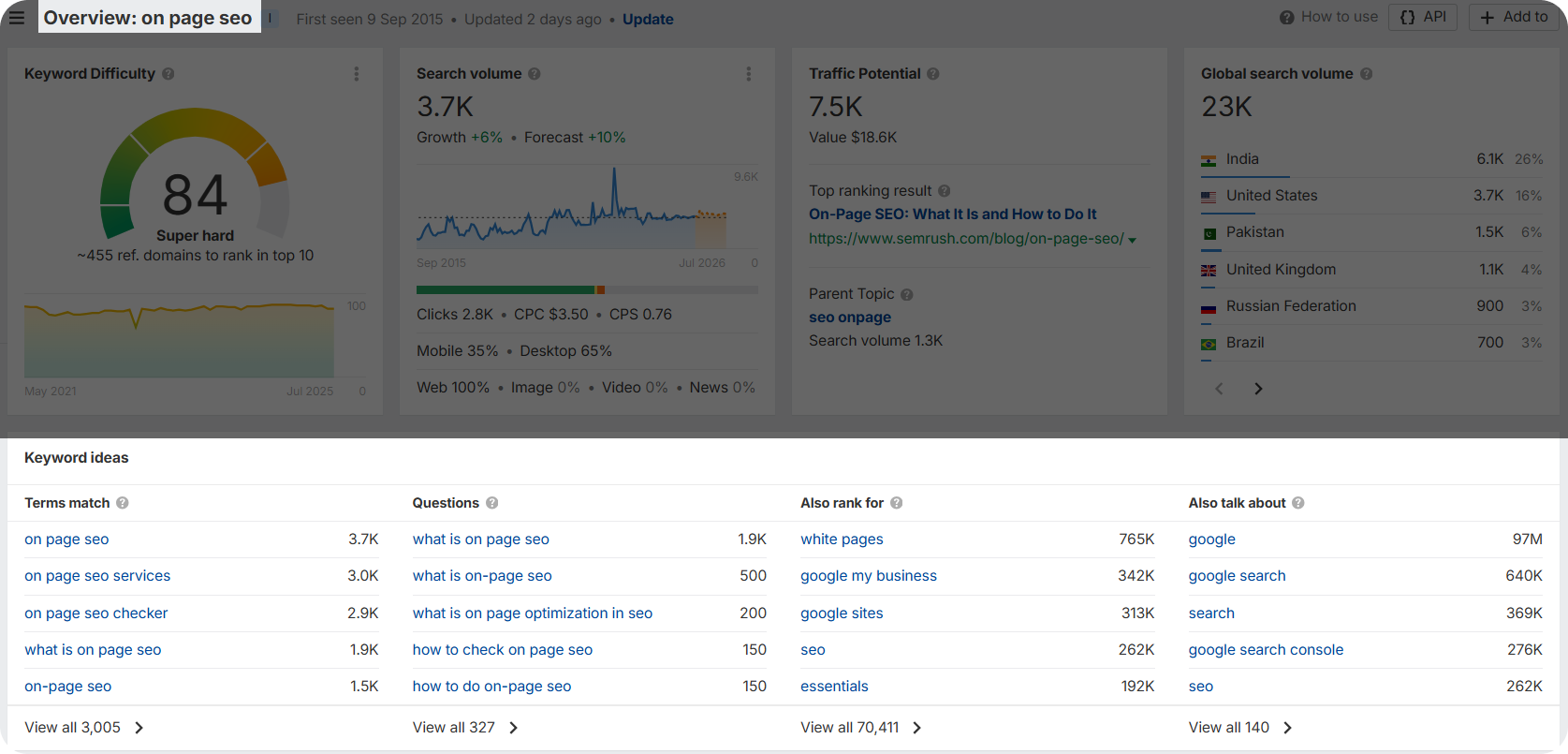 Keyword ideas section in Ahrefs
