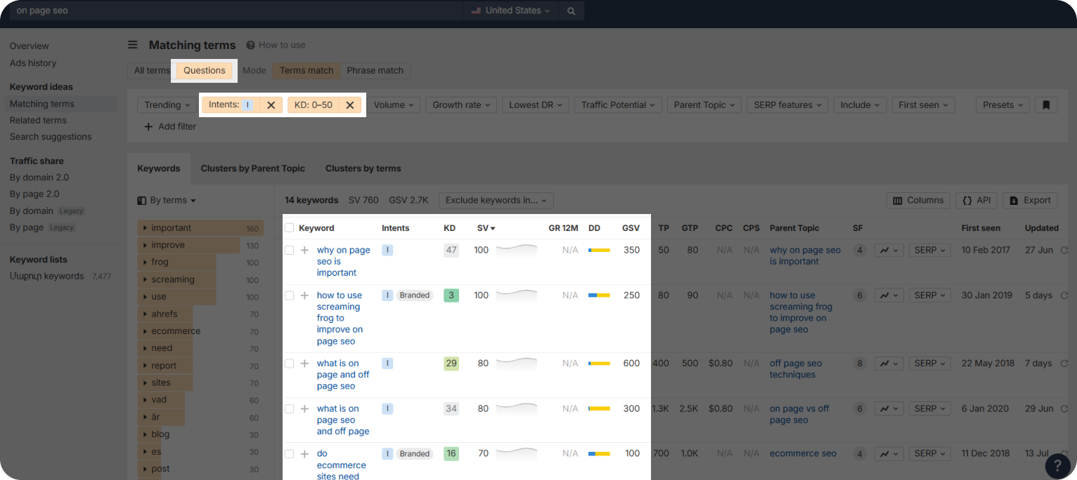 Keywords in the form of questions in Ahrefs.