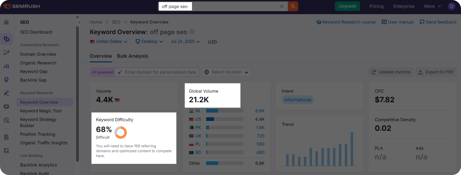 Keyword metrics for "off page seo" keyword.