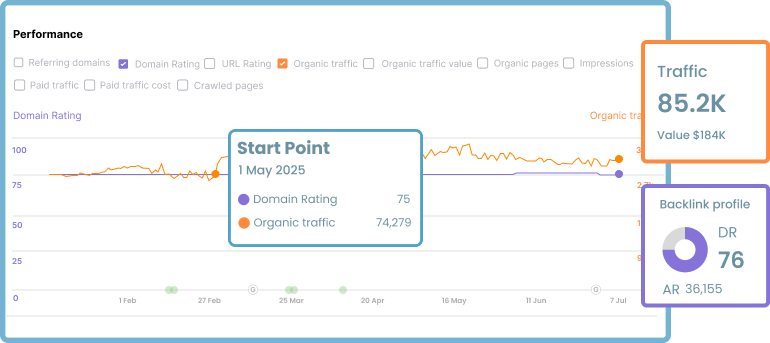 Marketing platform link building case study